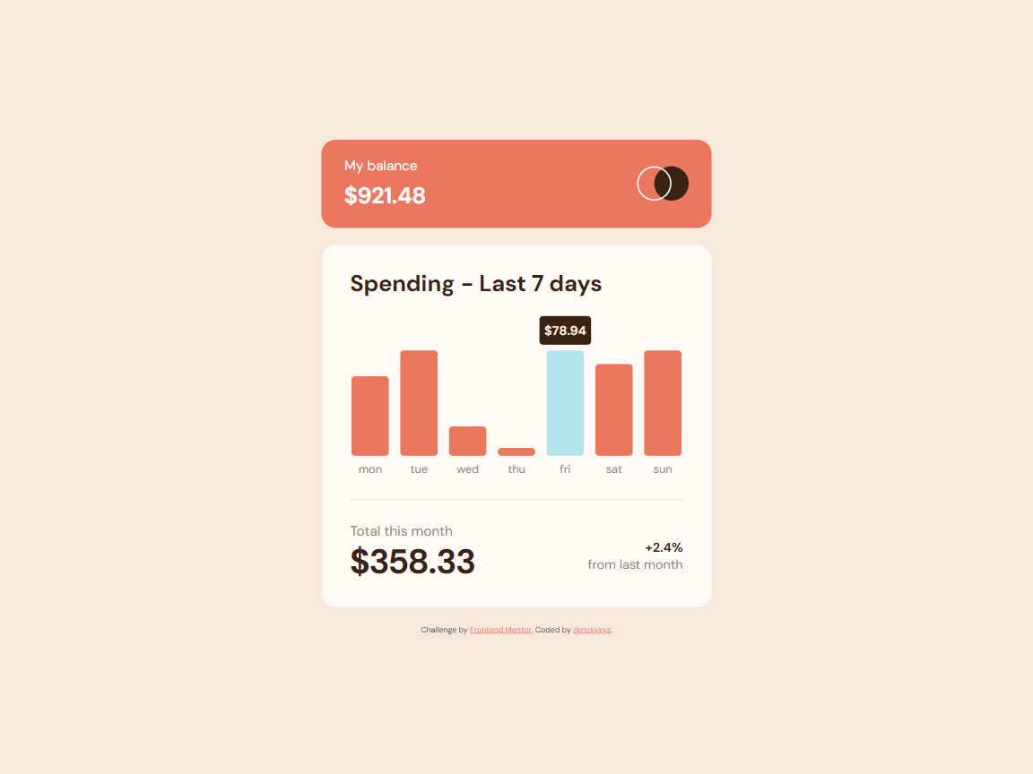 Expenses Chart Component Main