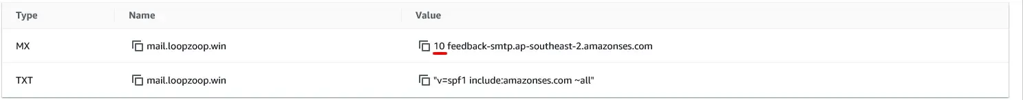 AWS SES MAIL FROM DNS records